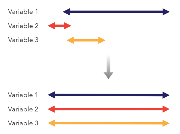 Preprocess variables to a common scale. Preprocess variables to a common scale.