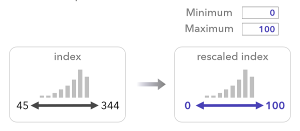 Minimum-maximum output index scaling Minimum-maximum output index scaling